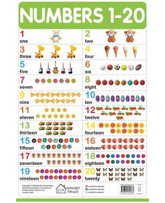 My First Early Learning Educational poster: Number 1- 10