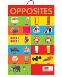Opposites: Early Learning Poster
