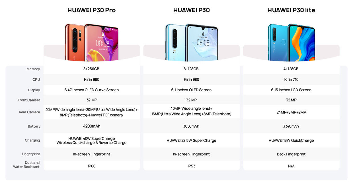 Huawei P30 Smartphone