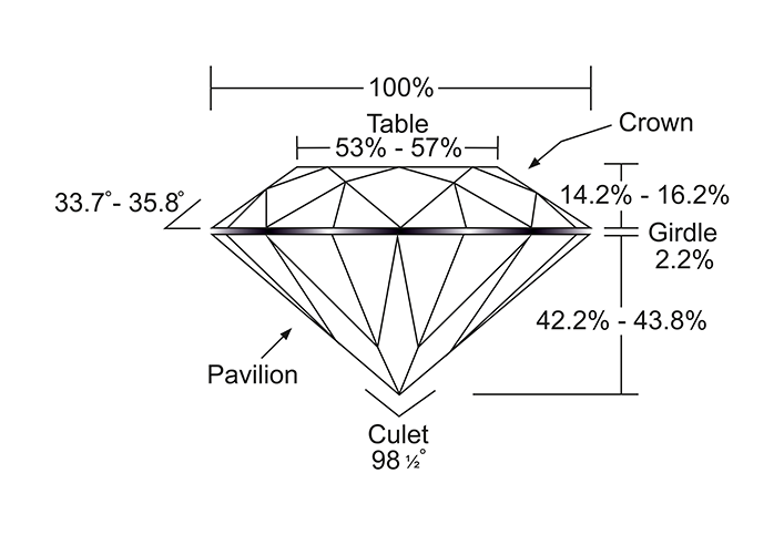 certified diamond jewellery